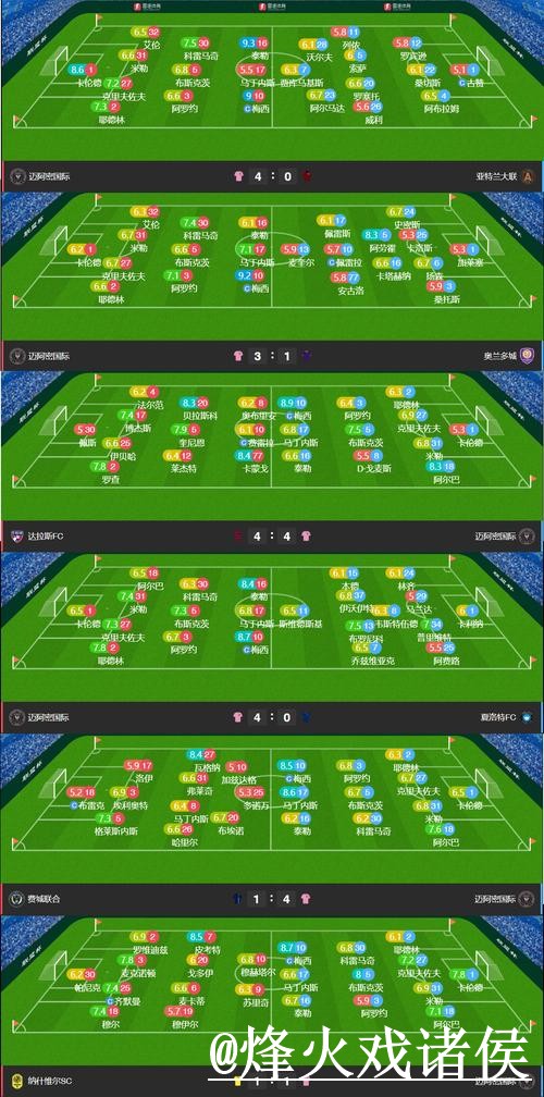 高清全站解析：世界杯比分动态分析